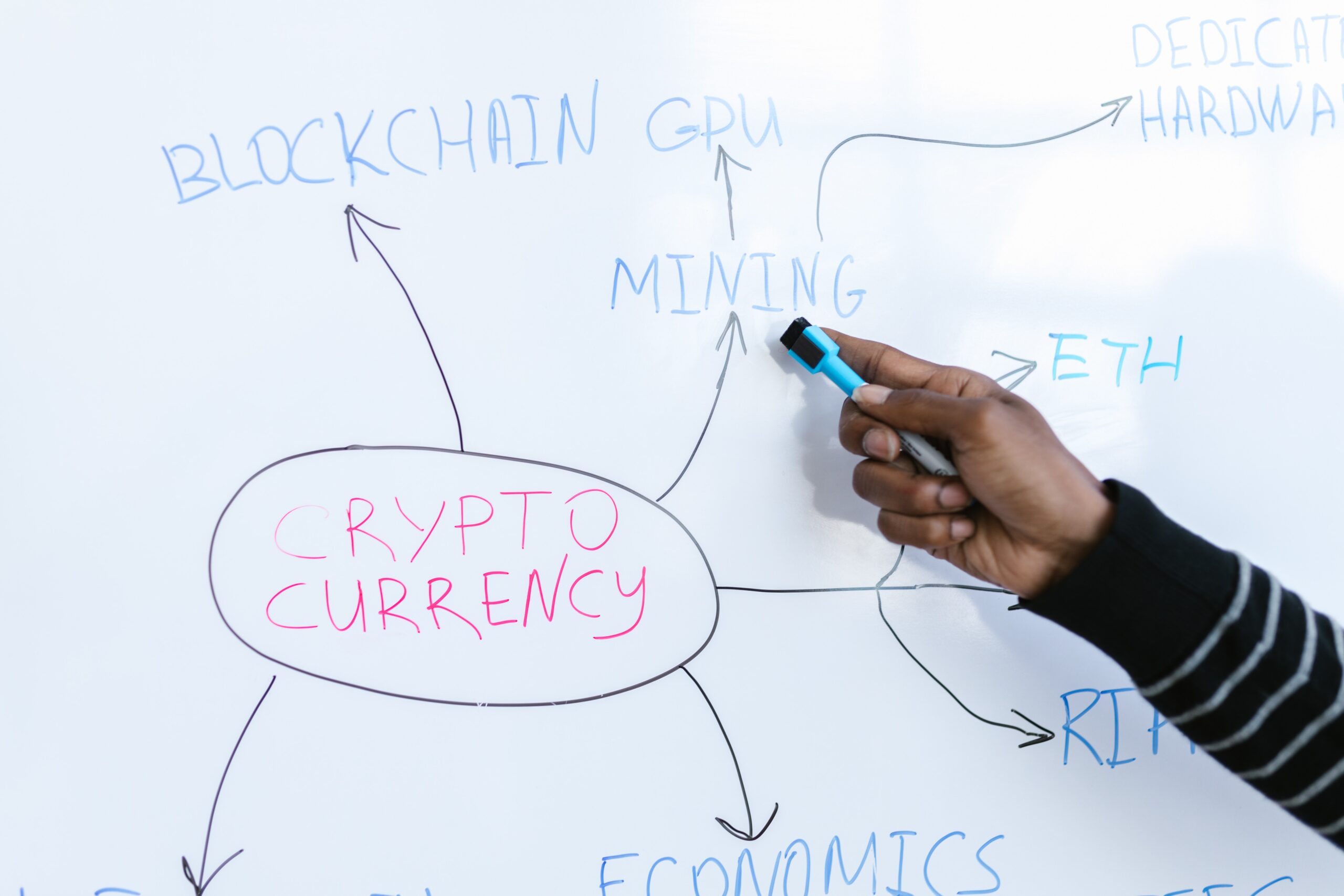 cryptocurrency basic elements explained on whiteboard